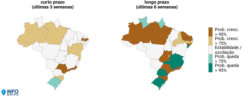 Mapa com tendência de crescimento dos casos de covid-19 por estado