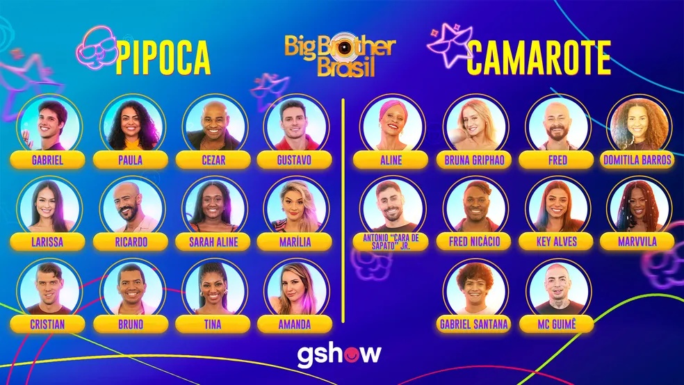 A 23ª edição do reality terá 22 participantes, 12 ‘pipocas’ e 10 ‘camarotes