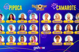 A 23ª edição do reality terá 22 participantes, 12 ‘pipocas’ e 10 ‘camarotes (Foto: Divulgação / Gshow)