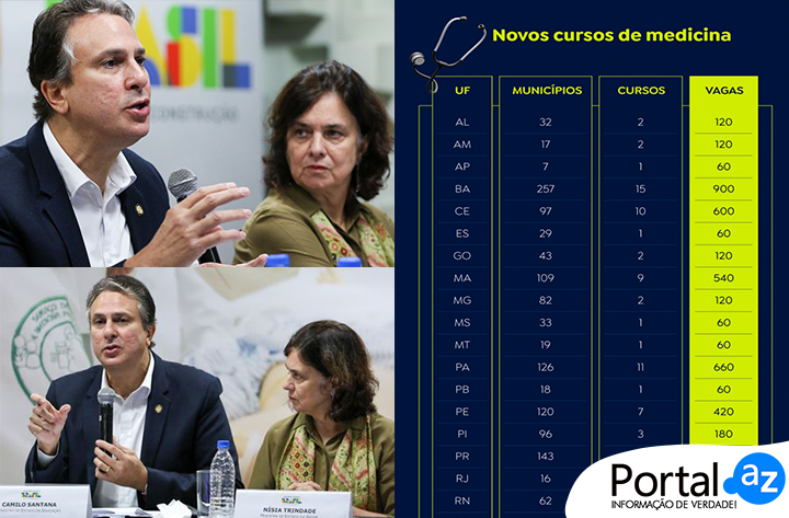 cursos de medicina