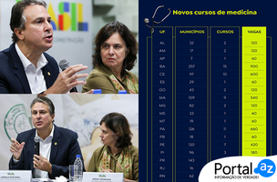 cursos de medicina (Foto: Edição do Portal AZ/Agência Brasil)