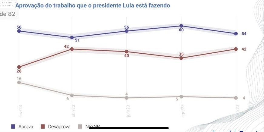 pesquisa
