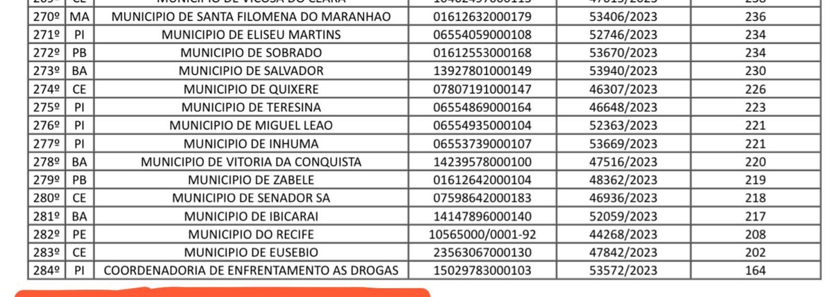 Projeto esportivo