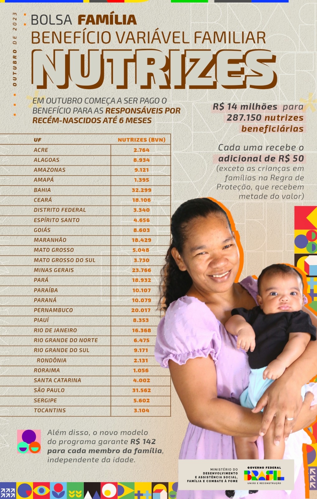 Variável Familiar Nutriz