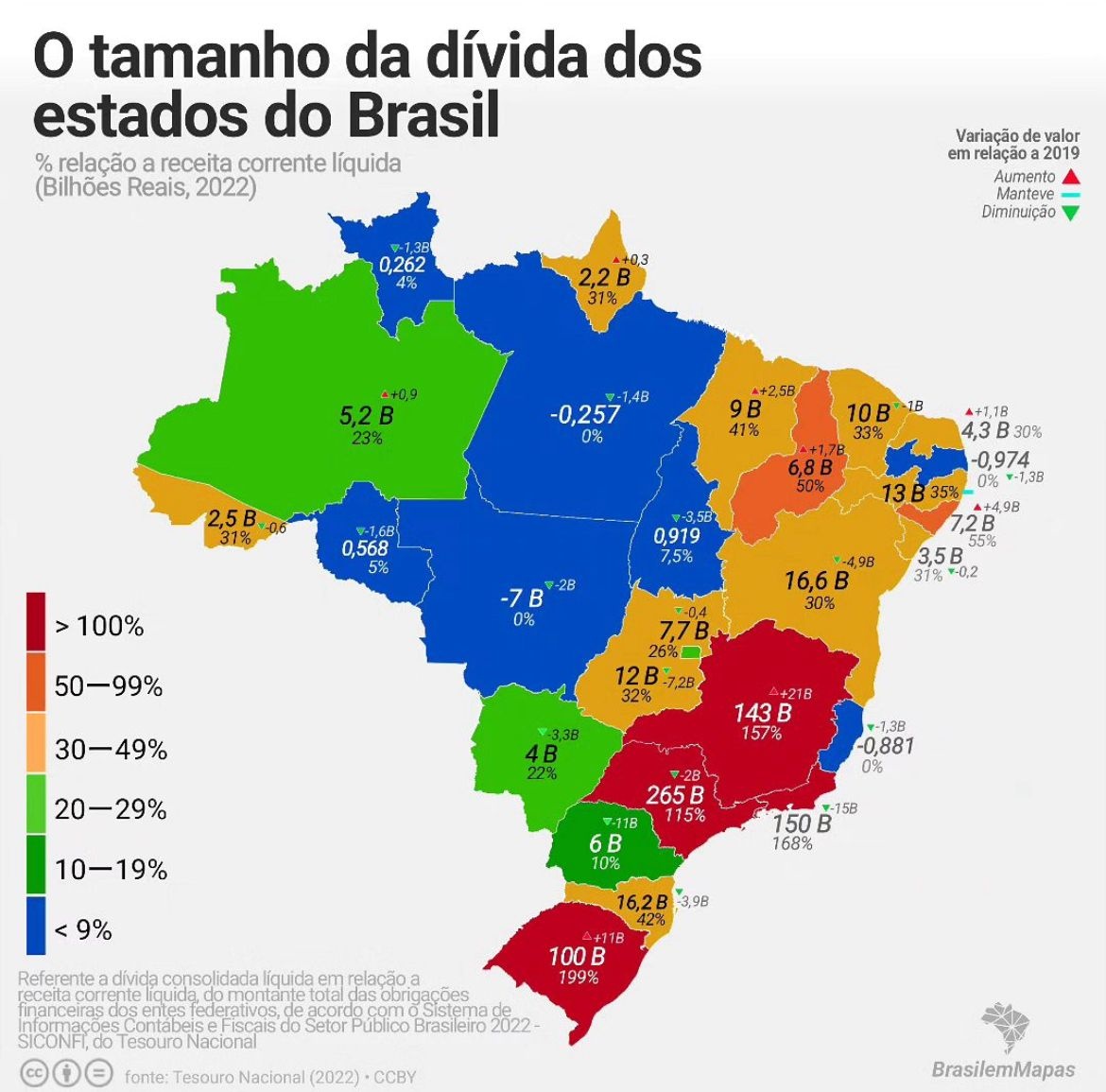 Dívidas dos estados