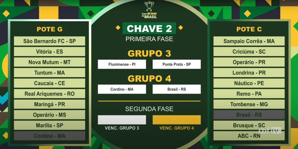 Fluminese está na chave 2