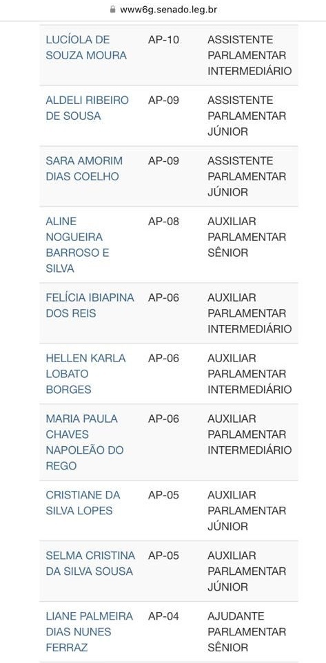 Jussara monta gabinete no Senado com assessores de várias indicações políticas