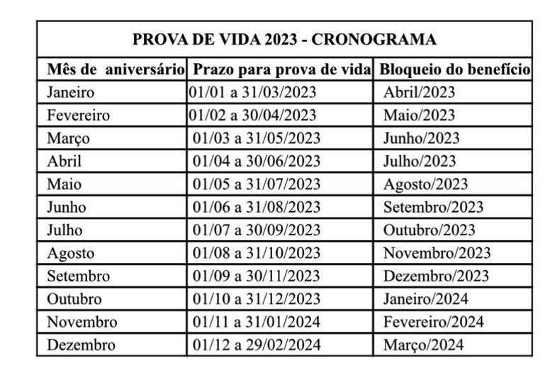 Tabela de prova de vida