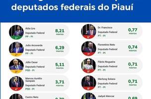 Pesquisa mostra dois deputados desconhecidos como o melhor e o pior no Piauí (Foto: Reprodução)