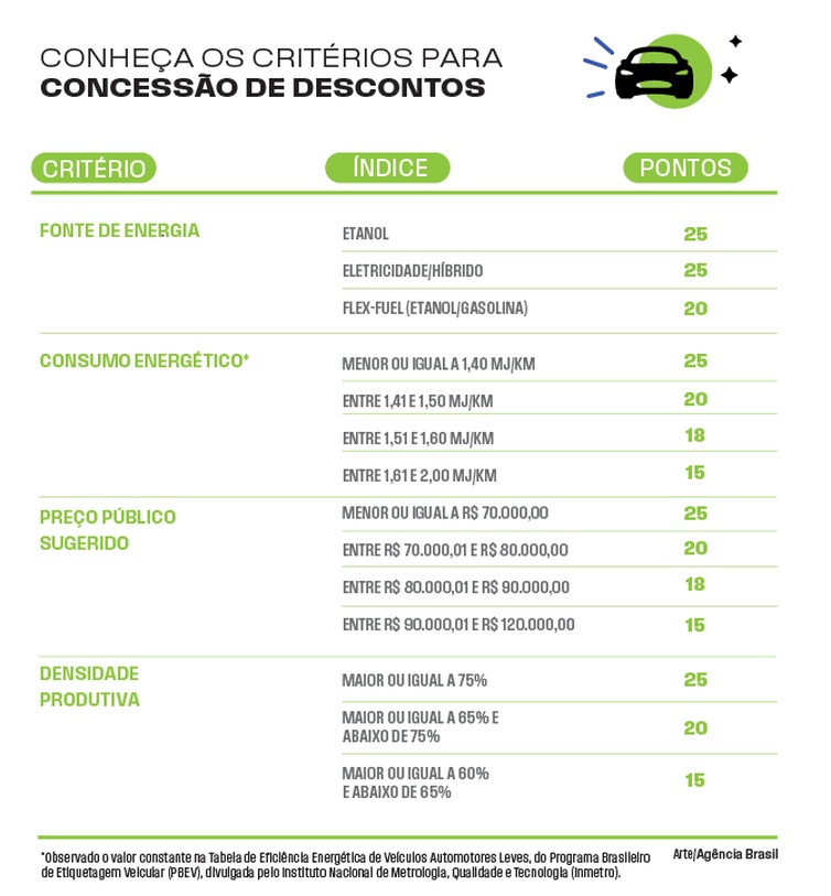 Critérios para concessão