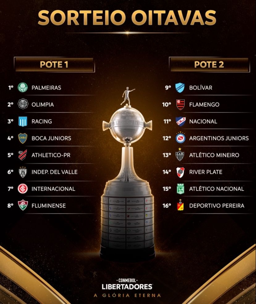 Os resultados que o Internacional precisa para avançar às oitavas da  Libertadores 2023