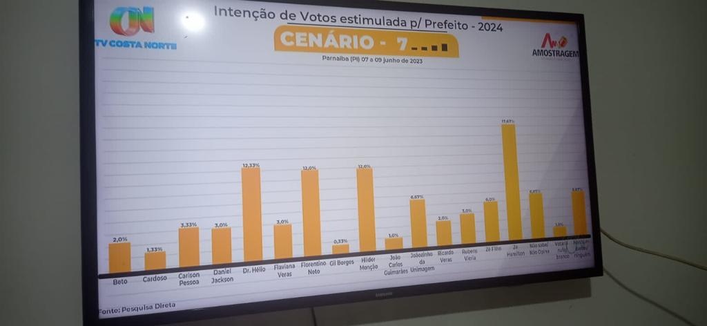Pesquisa em Parnaíba