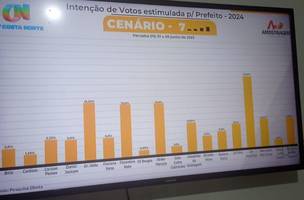 Pesquisa em Parnaíba (Foto: TV Costa Norte)