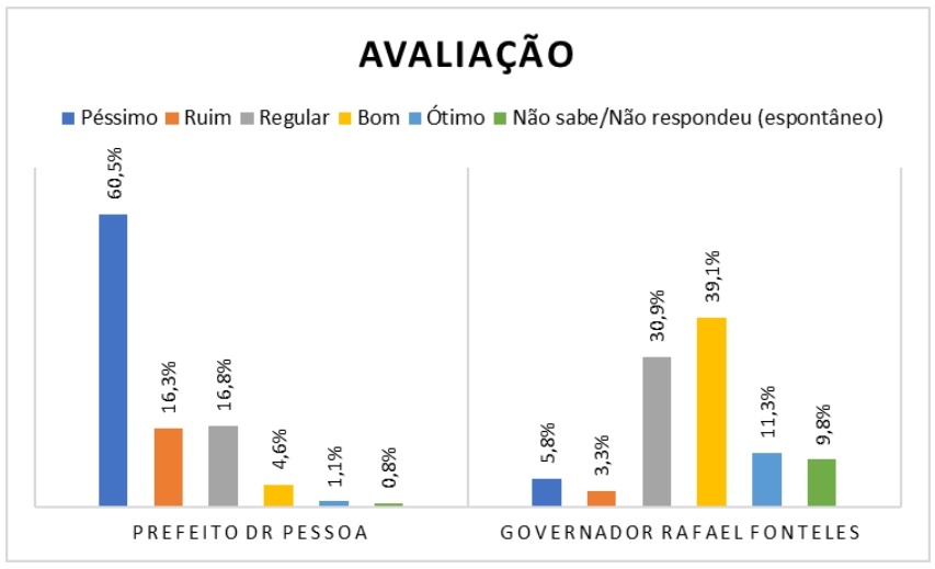 Avaliação de gestores - Instituto opinar
