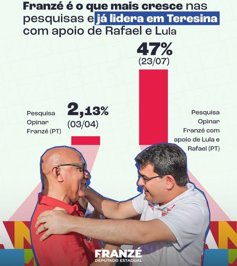 Franzé não esconde o seu tamanho eleitoral: 2,13%. Mas se alegra com 47% da ajuda de Rafael