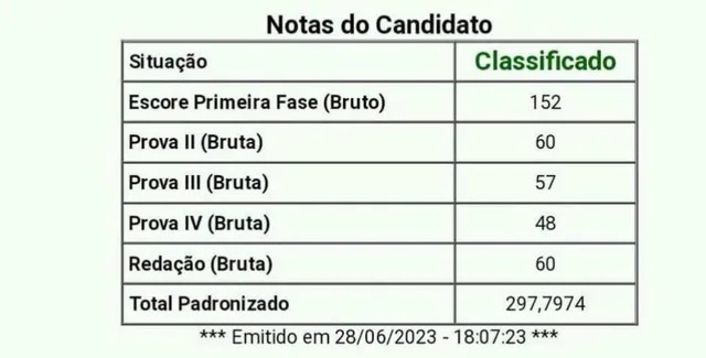 Notas de Eduardo no vestibular da UECE