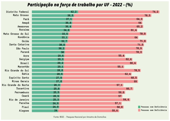 Participação na força de trabalho
