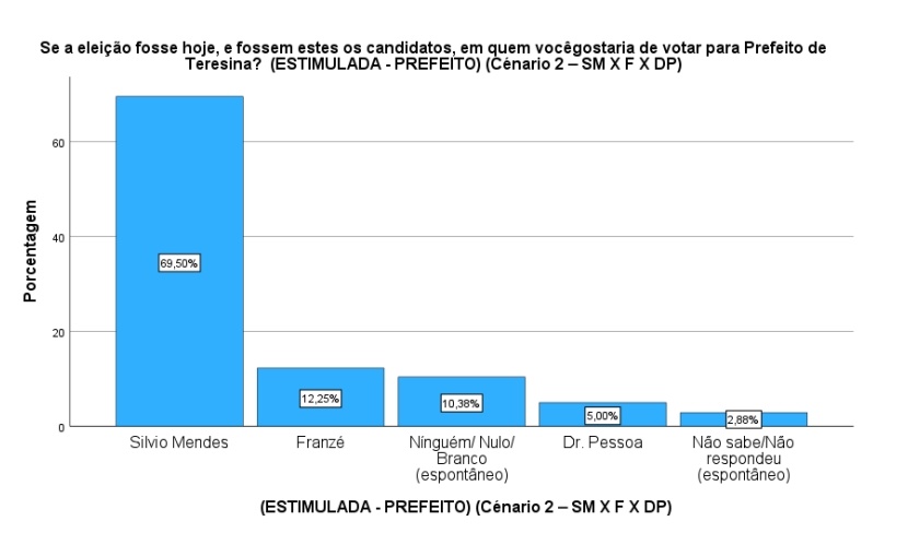Pesquisa eleitoral - Opinar