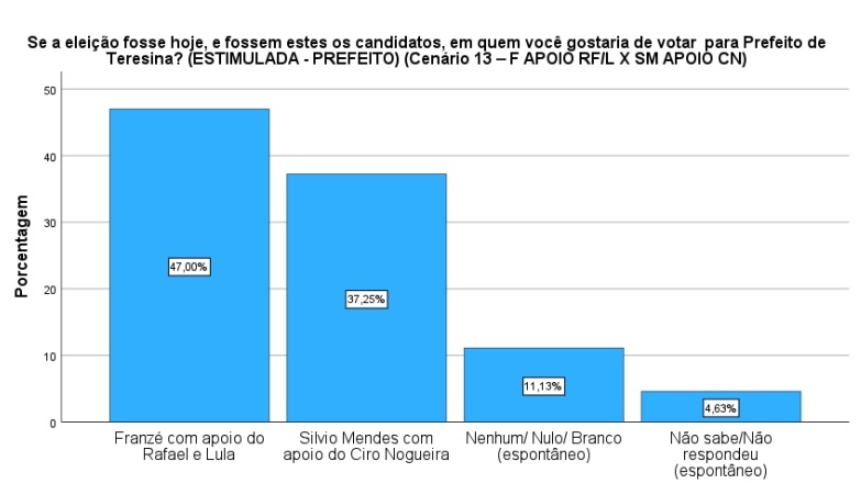 Pesquisa eleitoral - Opinar