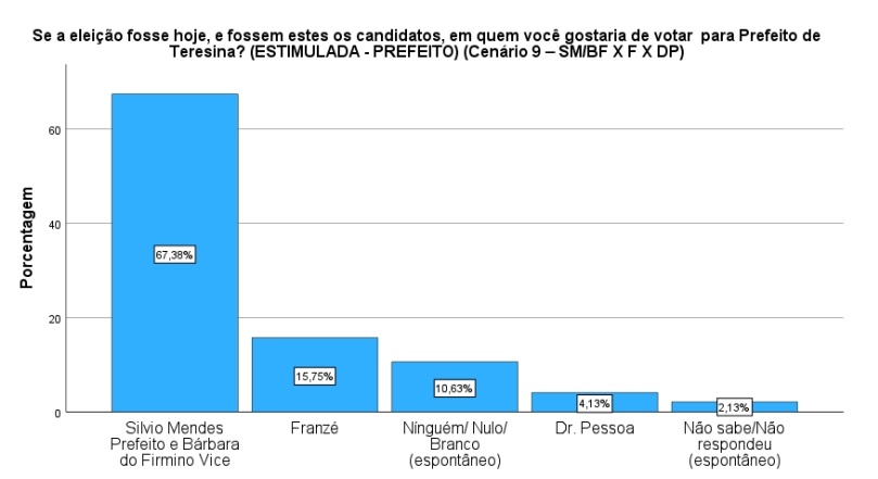 Pesquisa eleitoral - Opinar