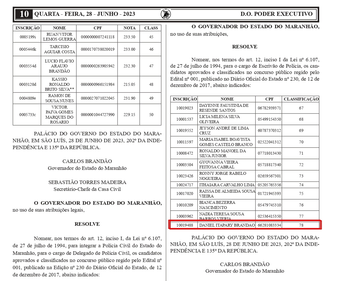 Sobrinho do governador aparece entre os aprovados, em último lugar
