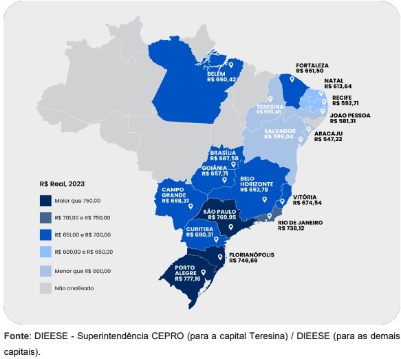 Análise dos estados