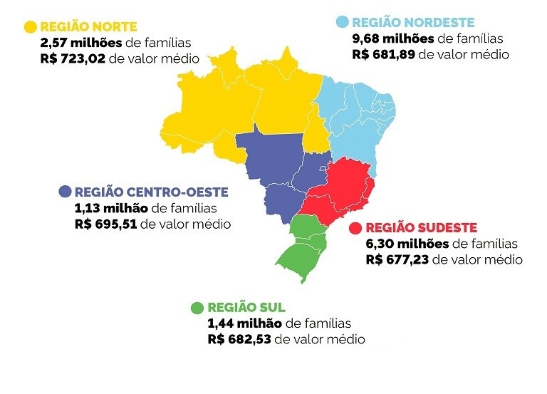 Beneficiários do programa por regiãos