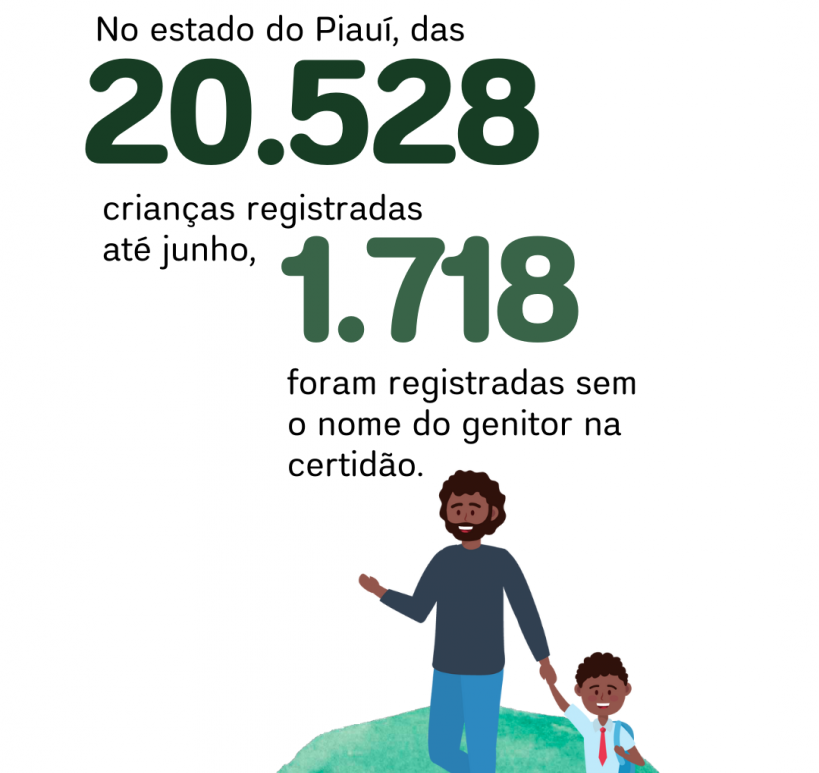 Crianças sem pai no Piauí