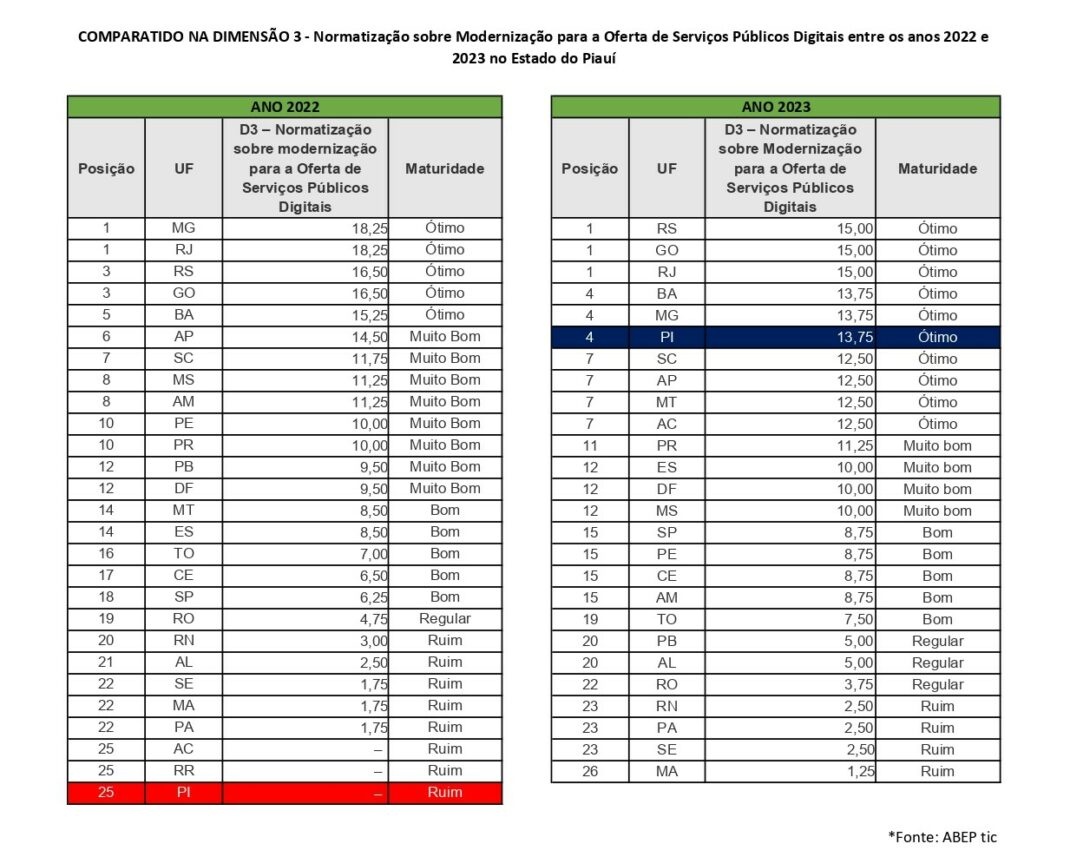 Dados apurados pela ABEP