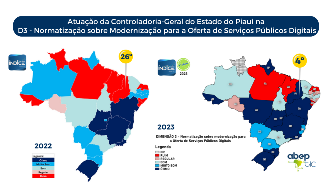 Dados levantados por estado