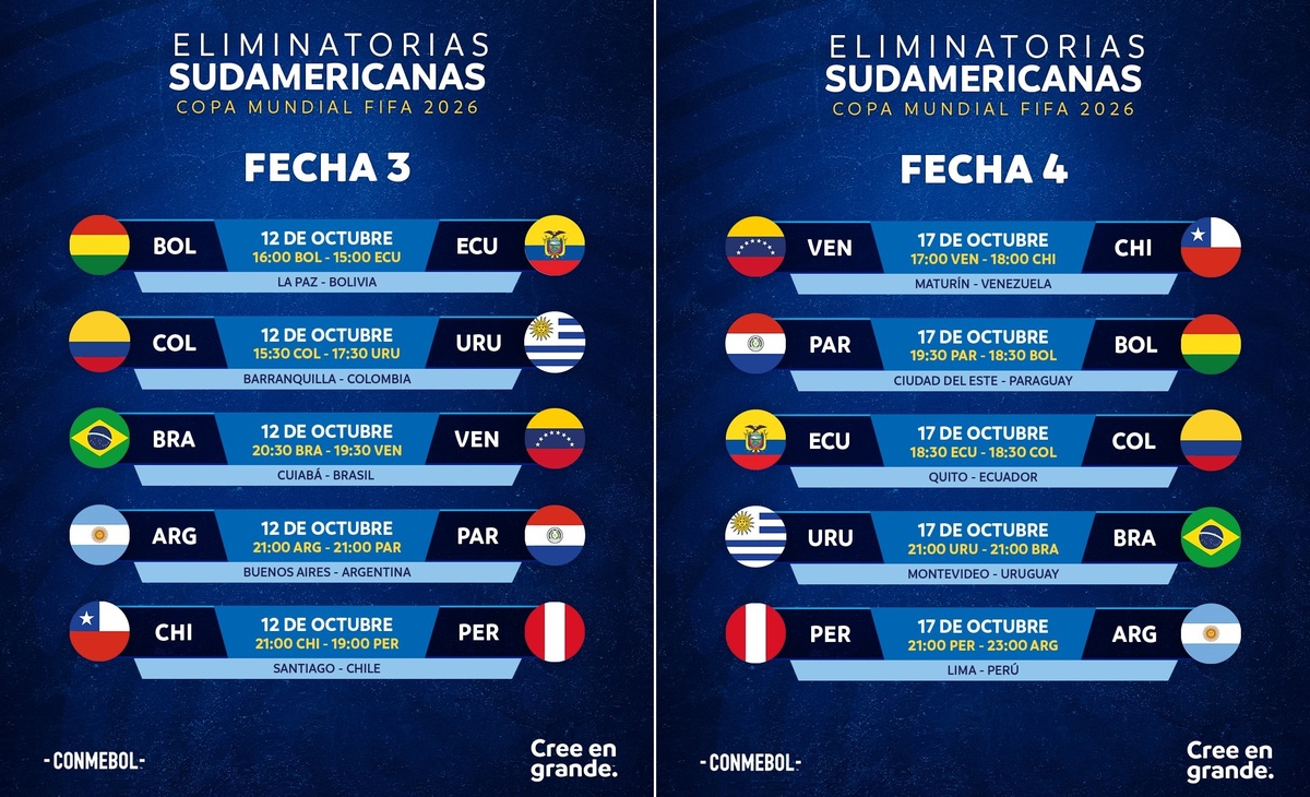 Eliminatórias da Copa do Mundo de 2026 - América do Sul: tabela