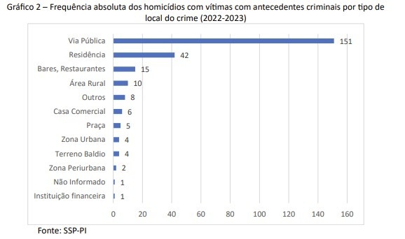 Gráfico 2