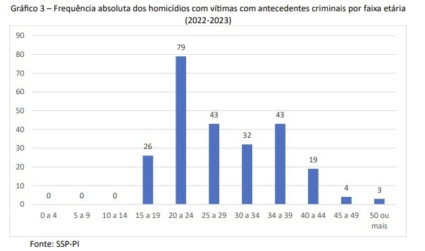 Gráfico 3