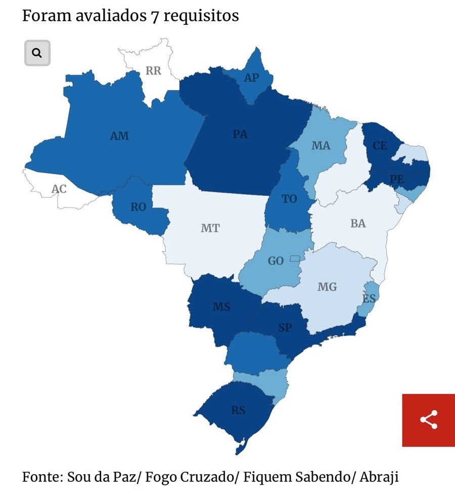 Gráfico