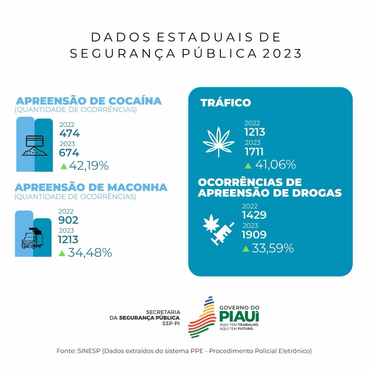 Apreensão de entorpecentes