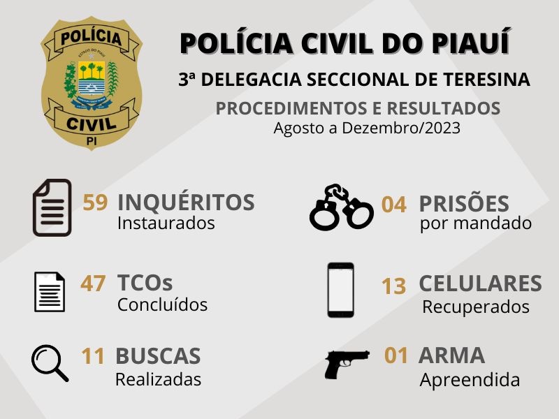 Balanço de ações 2023