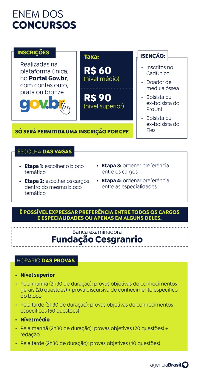 Concurso Nacional Unificado