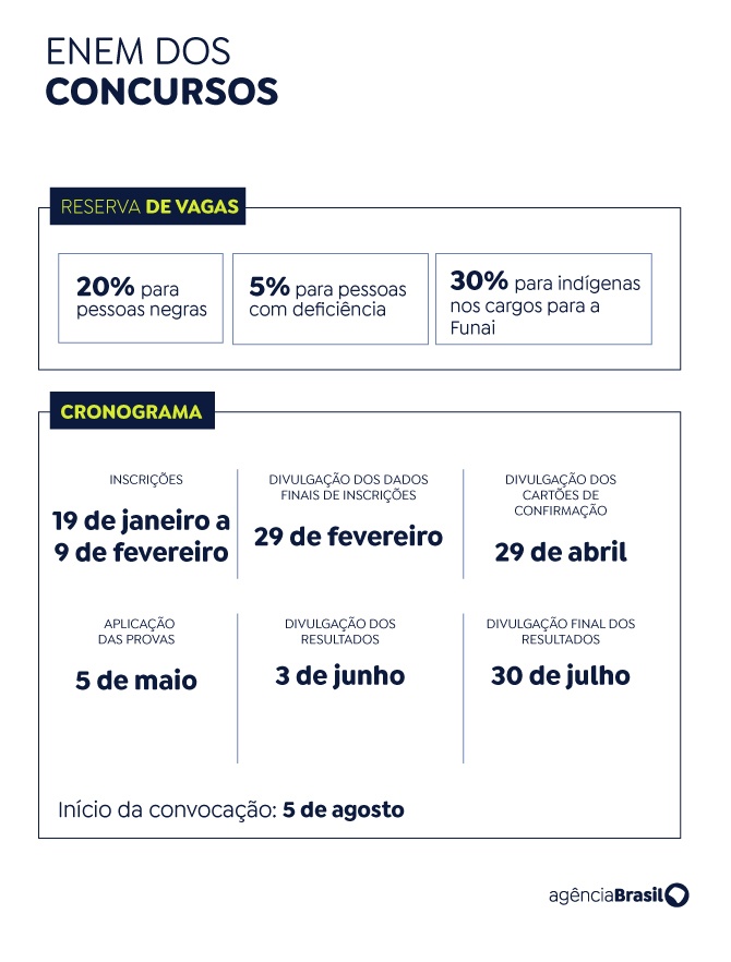Cronograma geral