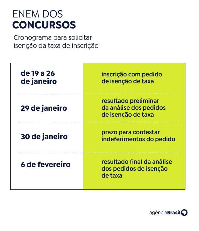Cronograma para taxa de isenção