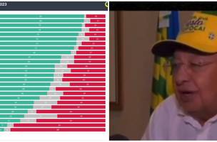Dr pessoa entra 2024 colecionando mais um título: o “vice” pior prefeito do Brasil (Foto: Reprodução)