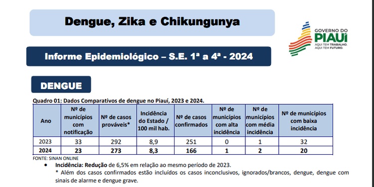 Informe epidemiológico
