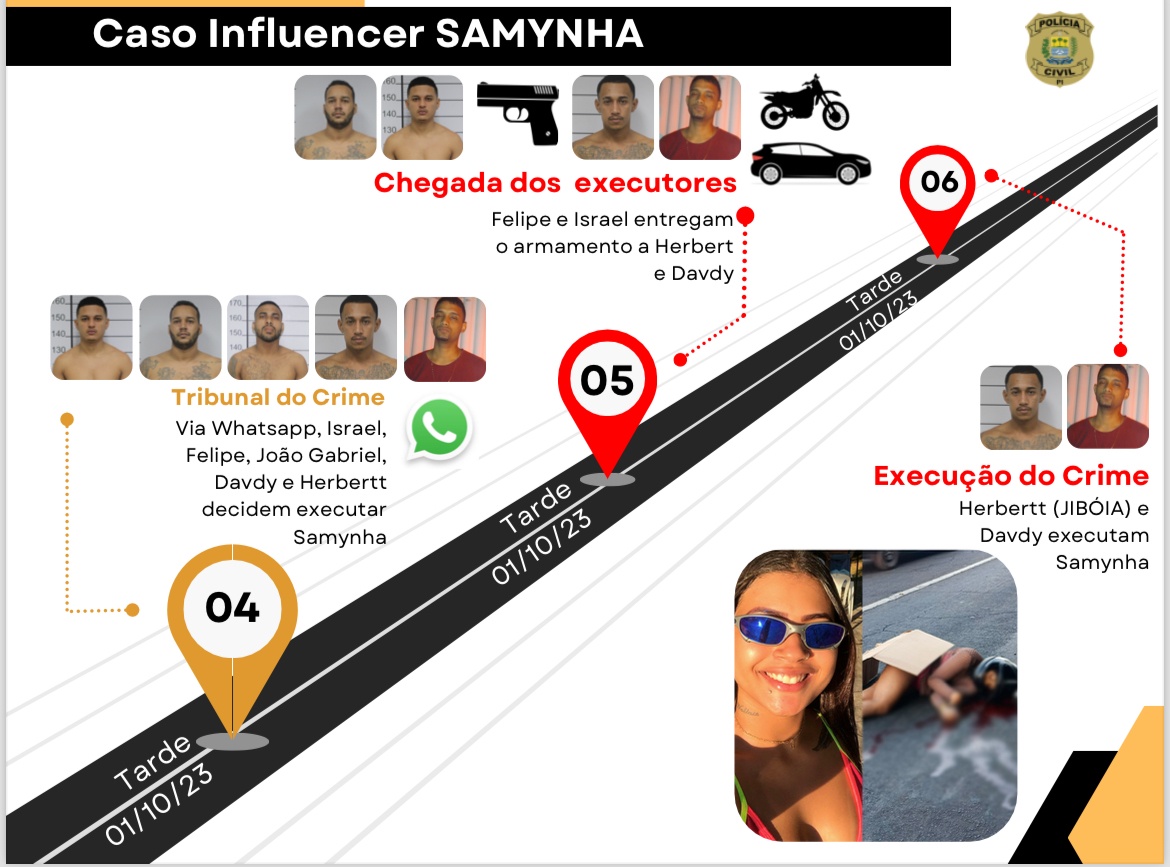 Os executores decidiram assassinar a blogueira na saída do clube e perseguiram a motocicleta de Samya