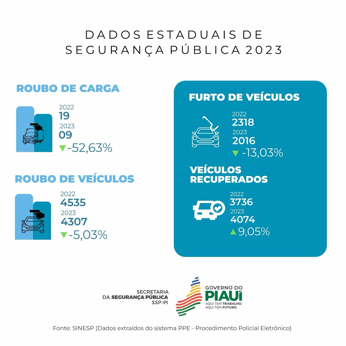 Roubo de carga