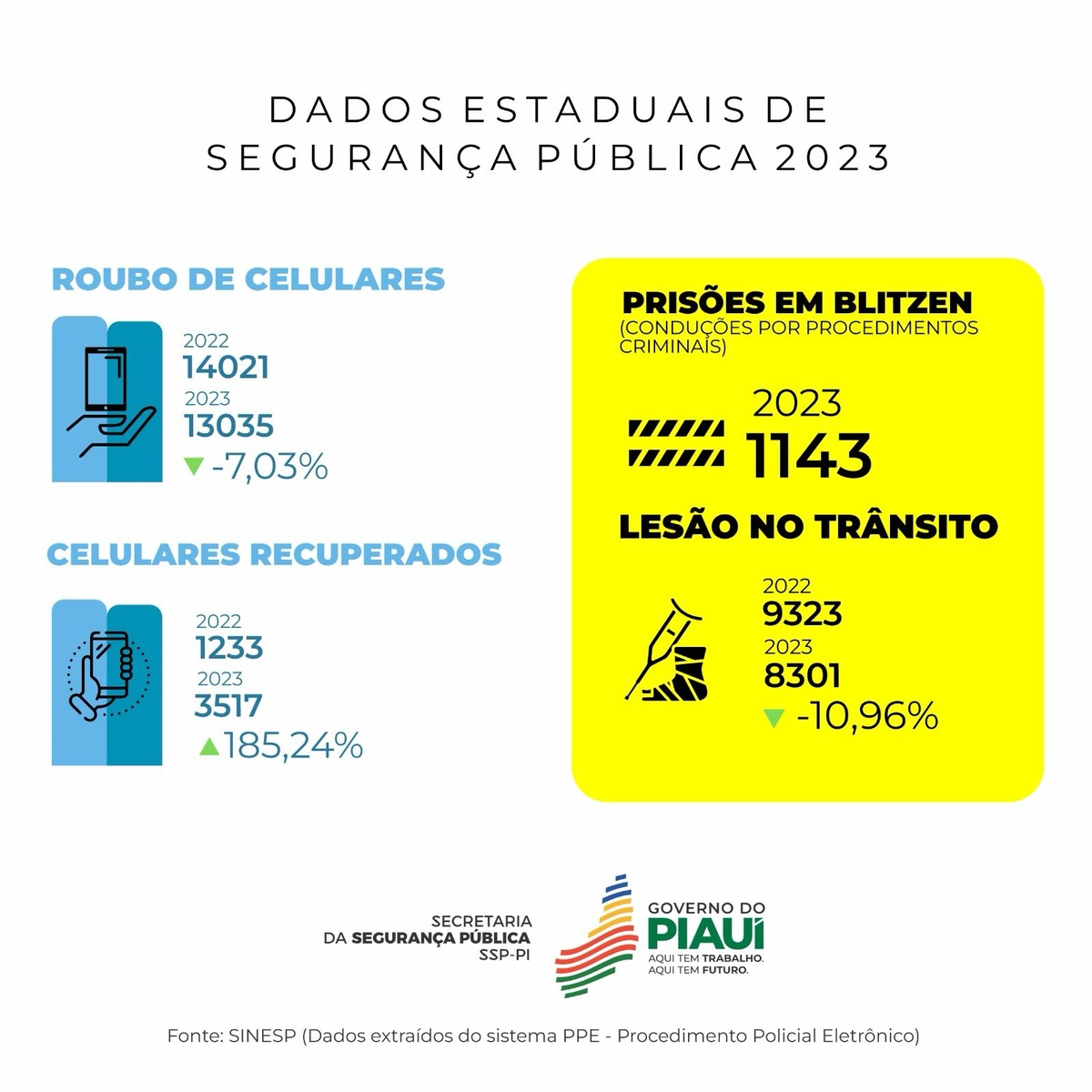 Roubos e Furtos de Aparelho Celular