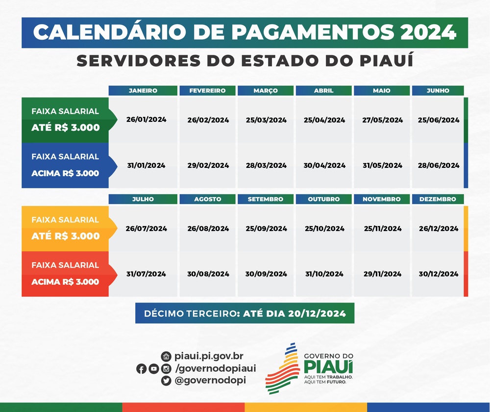 Tabela de pagamento