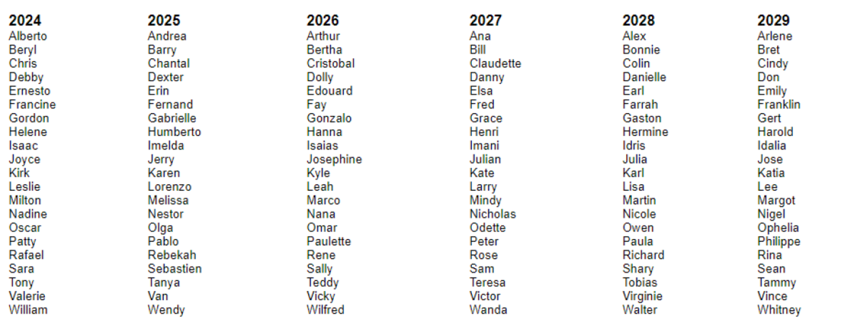 Lista de nomes