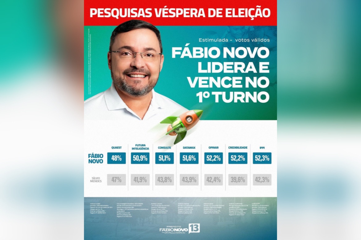 Pesquisa Fábio