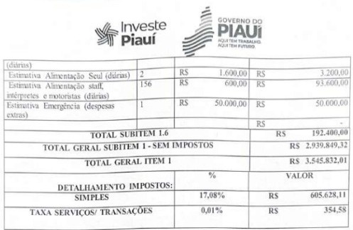 Relatório de gastos do governo em viagem à Asia