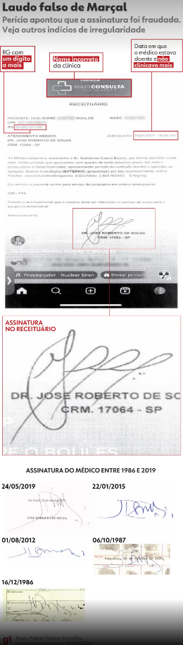 Corpo do texto