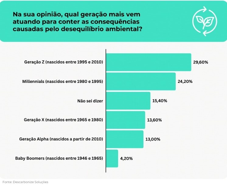 Descarbonize Soluções